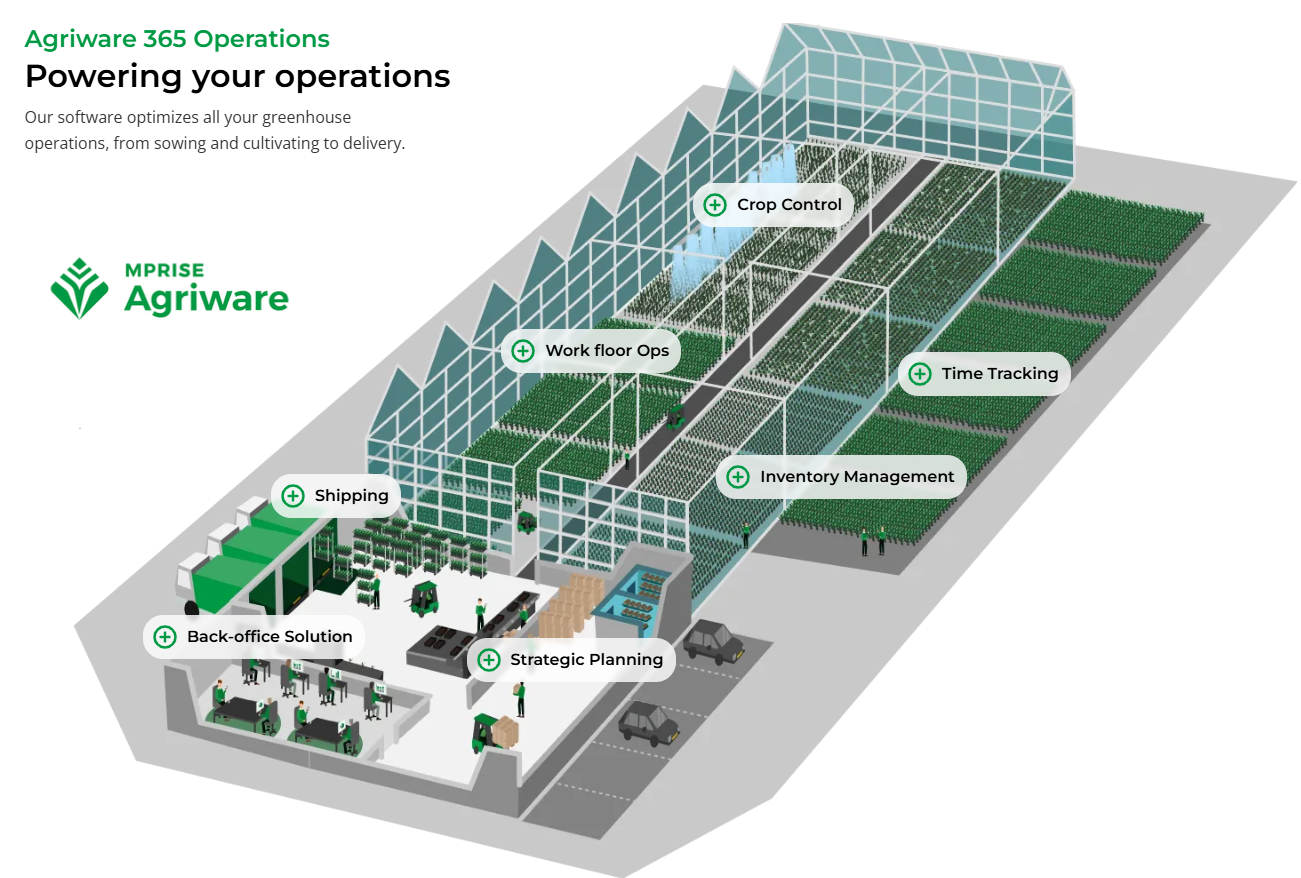 Vacature - Project Manager North America